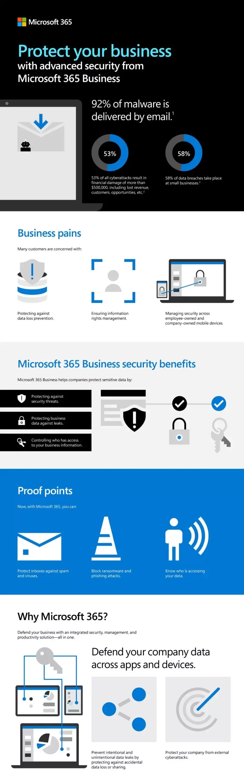 Infographic - Protect against cybersecurity threats with Microsoft 365 